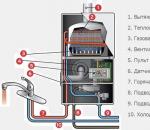 Что делать, если не зажигается газовая колонка AEG – инструкция по эксплуатации